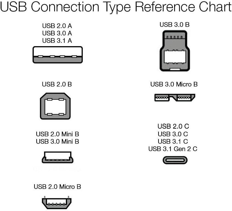 Custom USB C Cord, Printed Type C To C Charging Cable For Iphones, Samsung Phones & Tablets