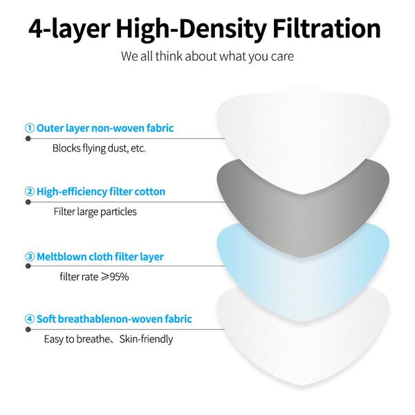 Bulk Wholesale KF94 Disposable Masks, Bulk Korean Mask 4 Ply - All Colors