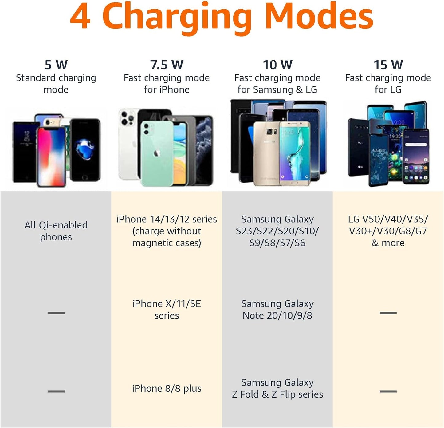 Wholesale Classic Wireless Charger QI Charging Pad For IPhones & Samsungs - 15W