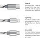 Bulk 3 in 1 Braided Multiple USB Fast Charger Cord 3ft(1m) with Lighting, Micro USB, Type C
