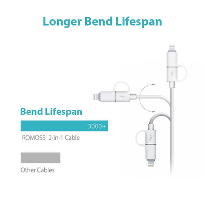 Bulk Quality 2-in-1 iPhone and Android Charging Cable, Durable USB Data Sync and Charging Cable
