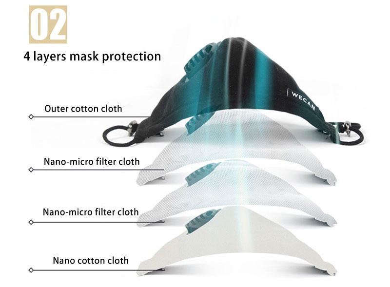 Bulk Fashion PM2.5 Filter Face Mask With Extra Carbon Filter Respirator Mask