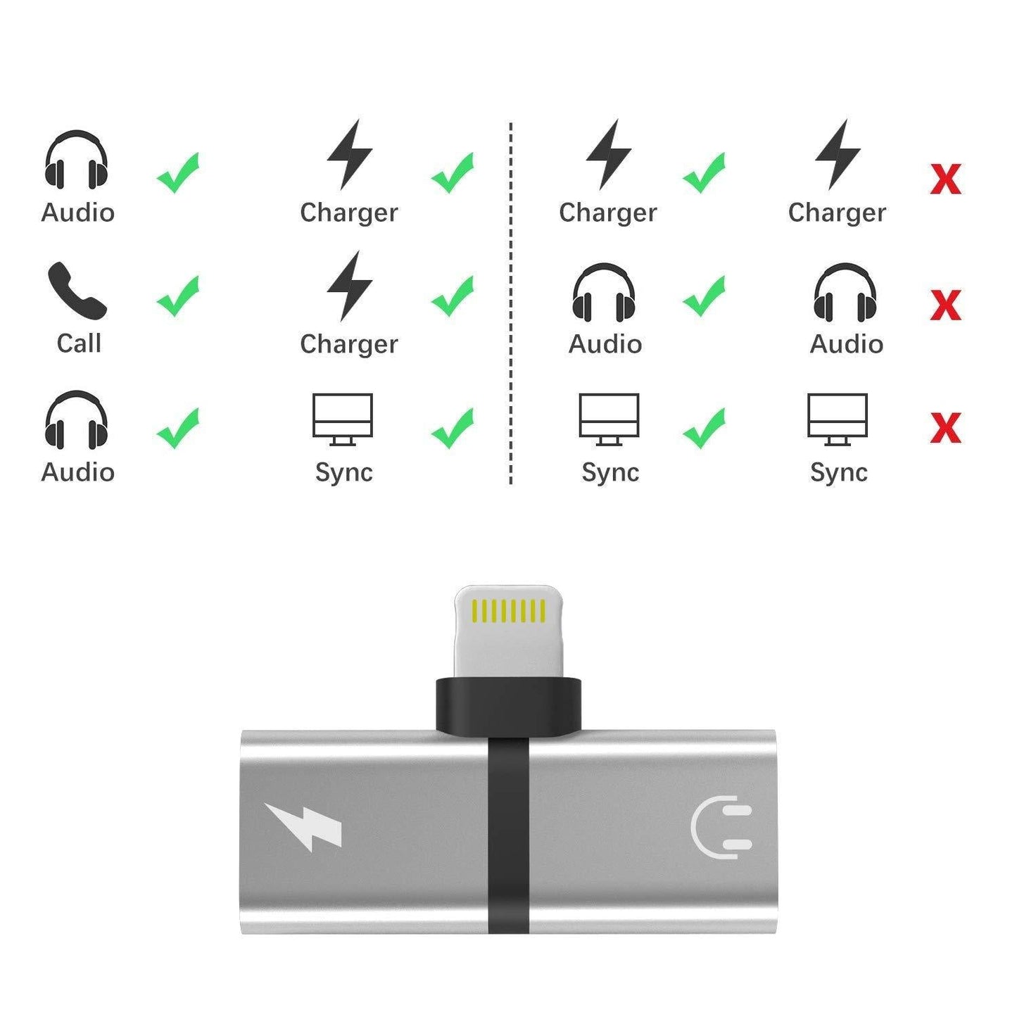Bulk Dual Ports Adapter Splitter, 2 in 1 8 pin Headphone Jack Aux Audio & Charger Adapter Cable Connector